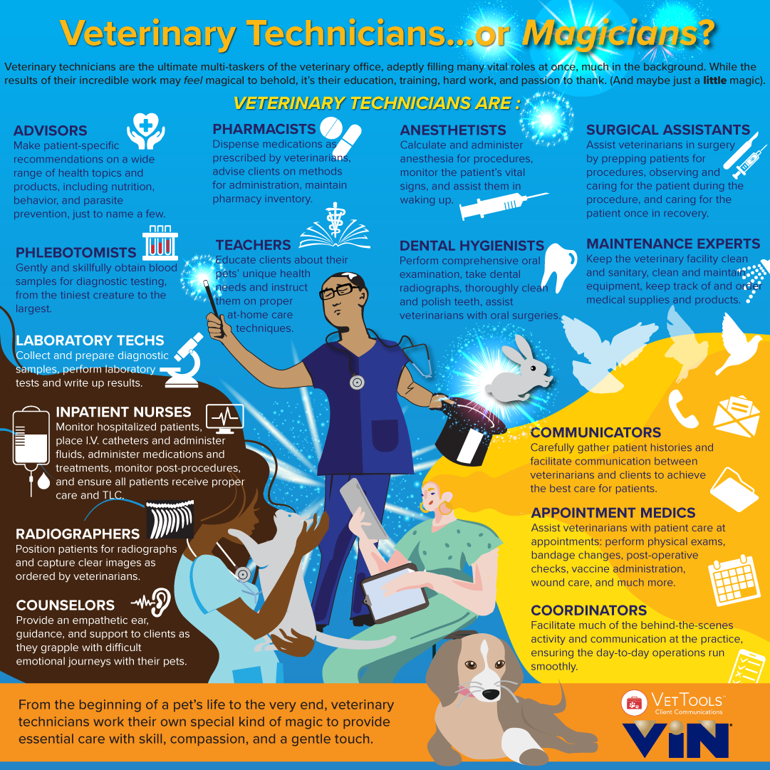 Detailed infographic: Veterinary Technicians... or Magicians?
